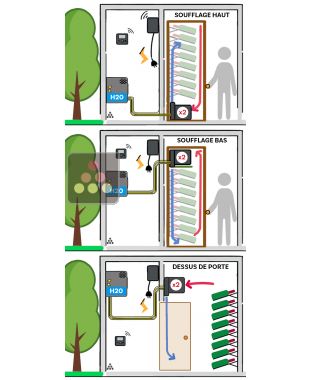 Air conditioner for wine cellar 2370W - Wine cabinet evaporator - Water-cooled condensing - Cooling and Humidifying FRIAX